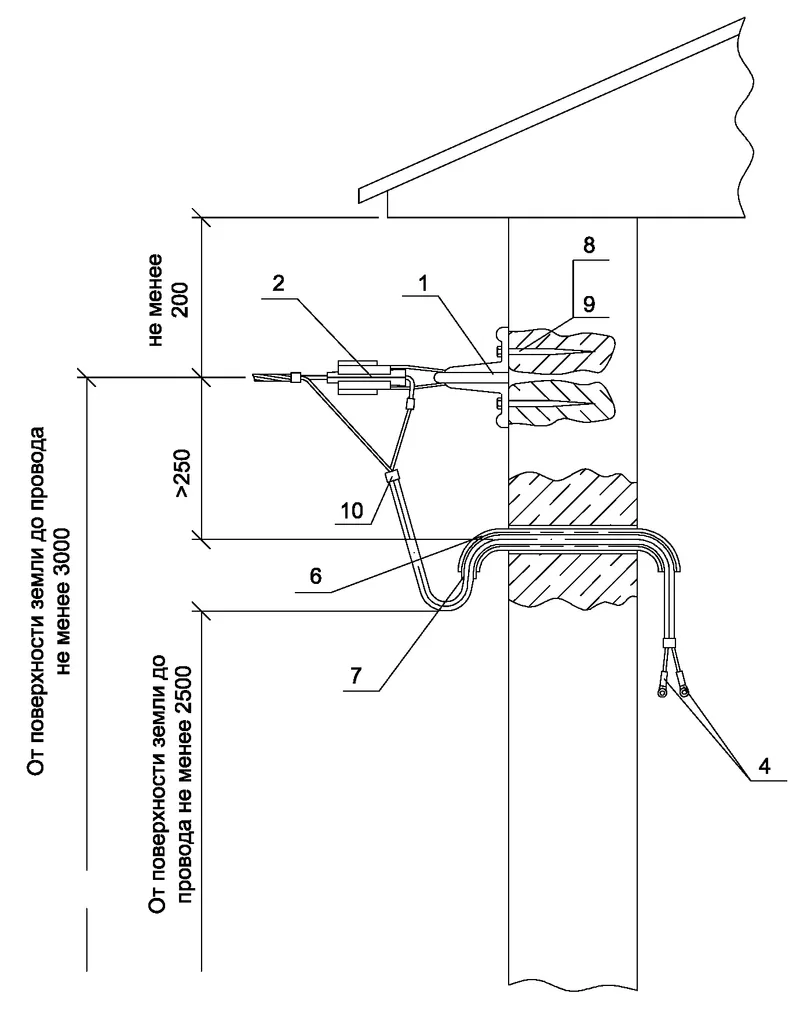 Ввод в КТП СИП4-4 от деревянной опоры IEK (ASIP-DER-KTPD-000-12-00 ...