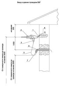 Ввод в здание проводом ВВГ-2 IEK